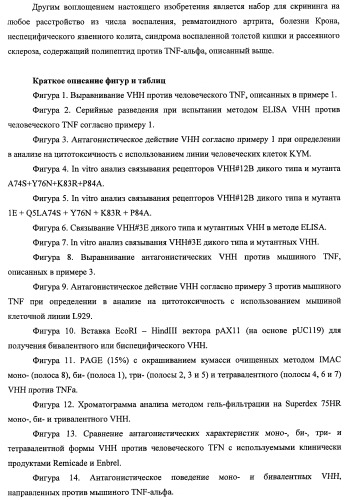 Однодоменные антитела, направленные против фактора некроза опухолей альфа, и их применение (патент 2455312)