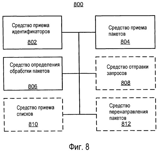 Управление беспроводными ретрансляционными узлами с использованием идентификаторов (патент 2468532)