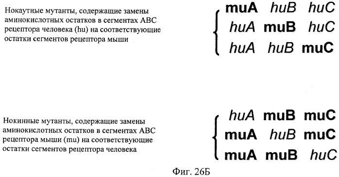 Способы снижения числа эозинофилов (патент 2519227)