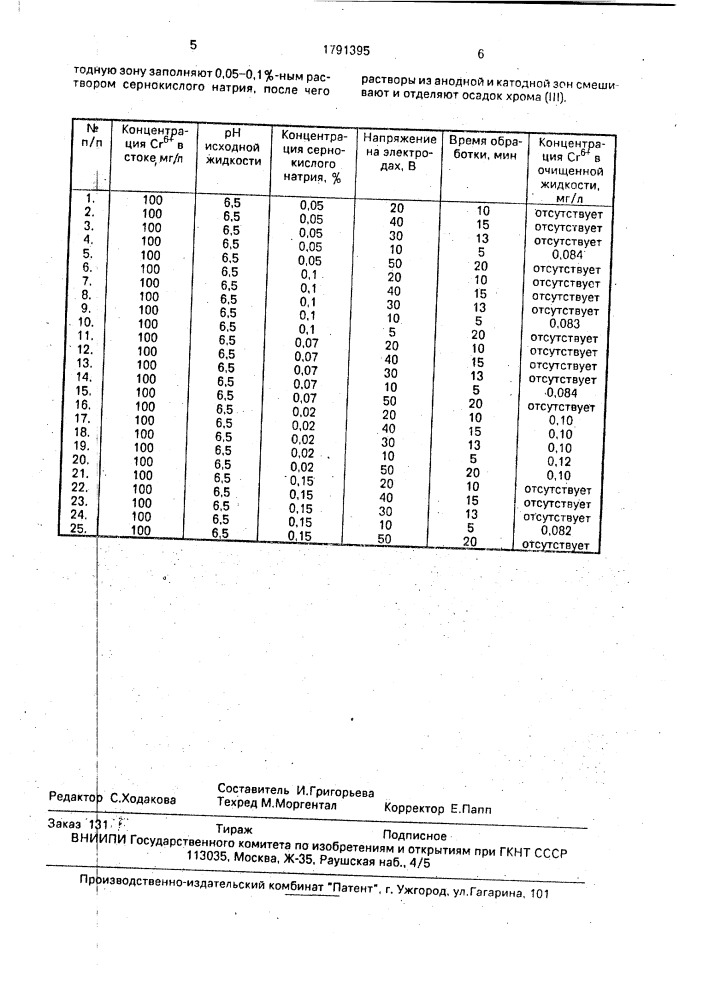 Способ очистки сточных вод от хрома (yi) (патент 1791395)