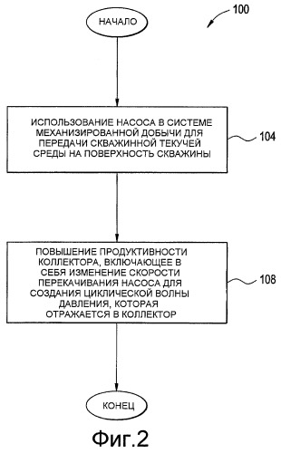 Способ и система для повышения добычи нефти (варианты) (патент 2475633)