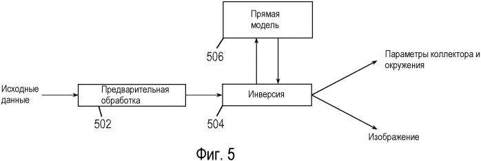 Способы и системы для компенсированной межскважинной томографии (патент 2577418)