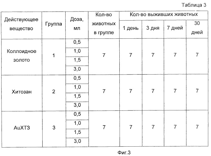 Фармакологическое средство, обладающее противотуберкулезной активностью (патент 2469711)