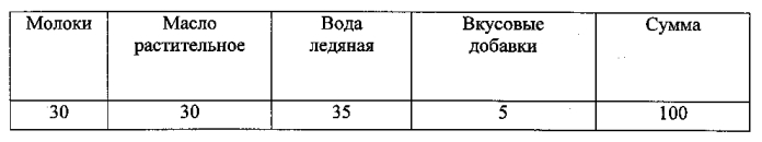 Способ приготовления пищевых продуктов на основе молок рыб (патент 2580141)