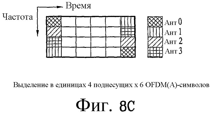 Способ передачи по восходящей линии связи в ofdm(a)-системе (патент 2446602)