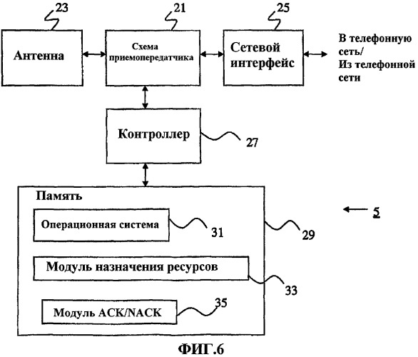 Назначение поднесущей для управляющих данных в системе связи (патент 2414076)