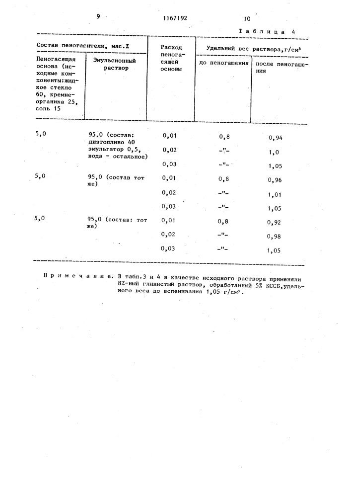 Пеногаситель для буровых растворов (патент 1167192)