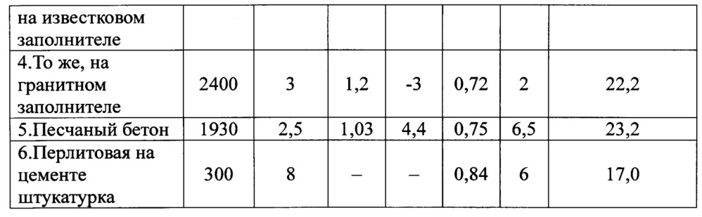 Способ оценки огнестойкости балочной конструкции (патент 2650704)