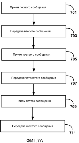 Обратный канал пользовательского ввода для беспроводных дисплеев (патент 2571595)