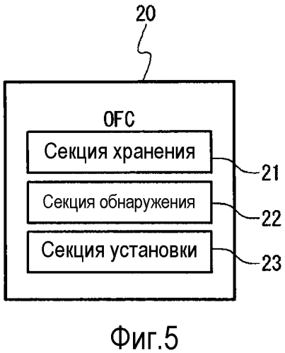 Сетевая система и способ управления сетью (патент 2562438)