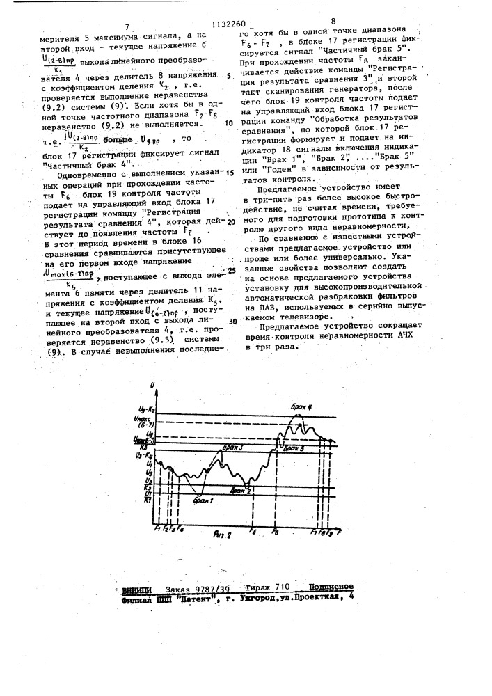 Устройство для автоматического допускового контроля неравномерности амплитудно-частотной характеристики (патент 1132260)