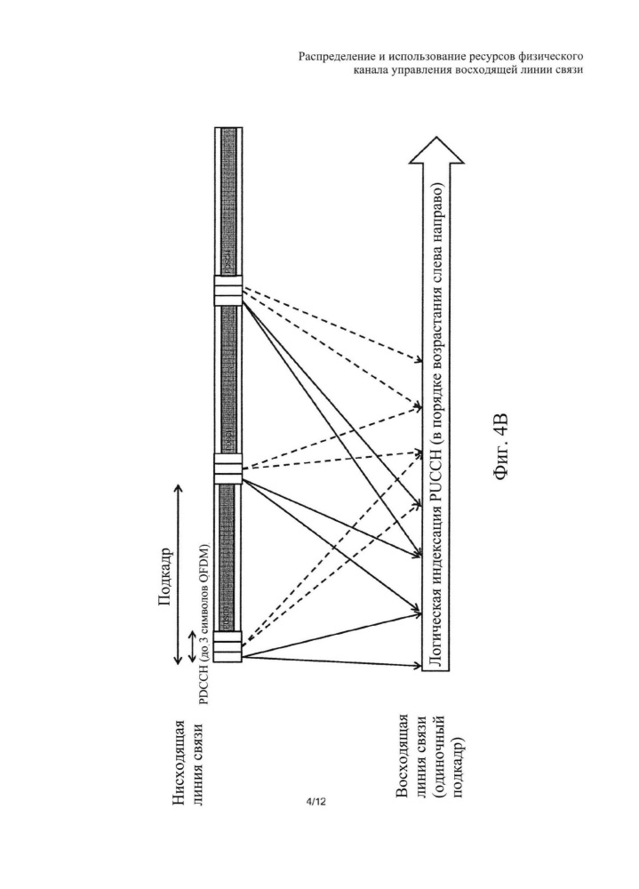 Распределение и использование ресурсов физического канала управления восходящей линии связи (патент 2631660)