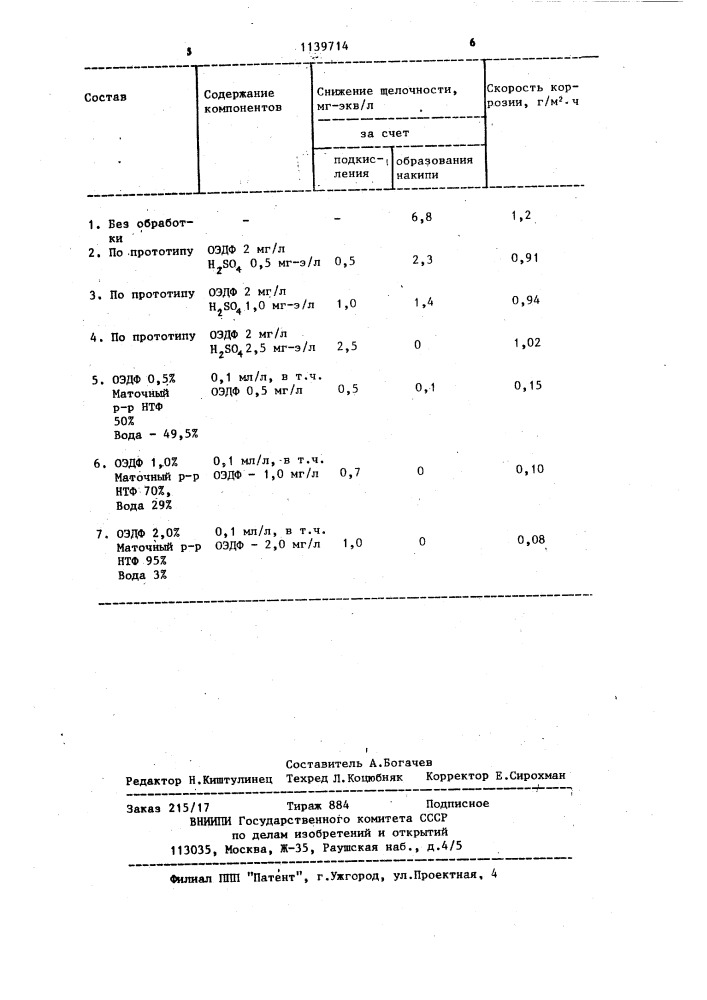 Состав для обработки охлаждающей воды (патент 1139714)