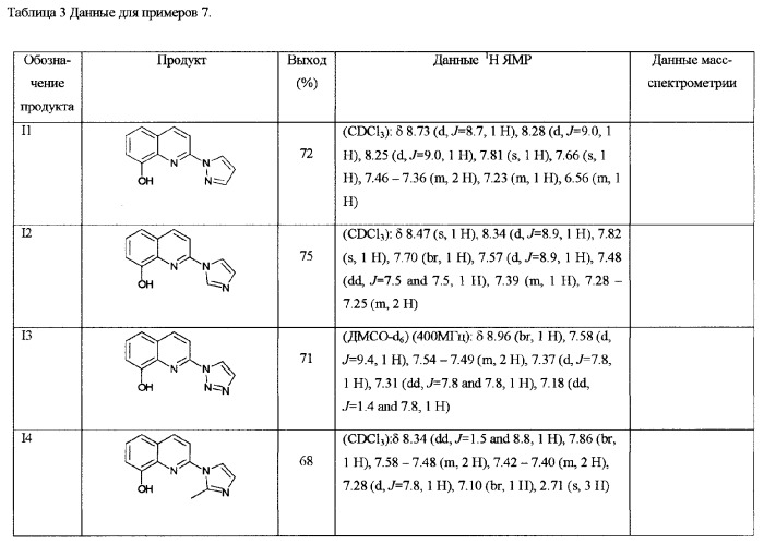 Производные 8-гидроксихинолина (патент 2348618)