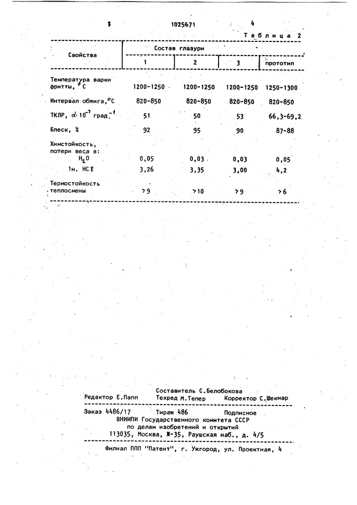 Прозрачная глазурь (патент 1025671)