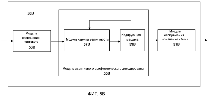 Указание выбора режима внутреннего предсказания для видеокодирования с использованием савас (патент 2554545)