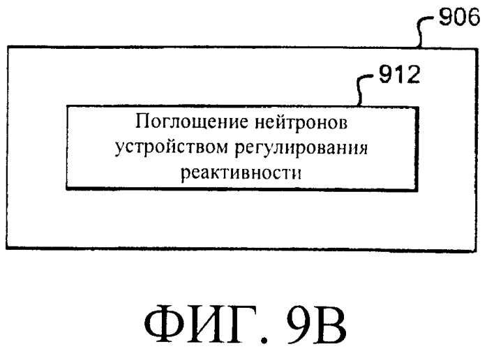 Системы и способы регулирования реактивности в реакторе ядерного деления (патент 2553468)