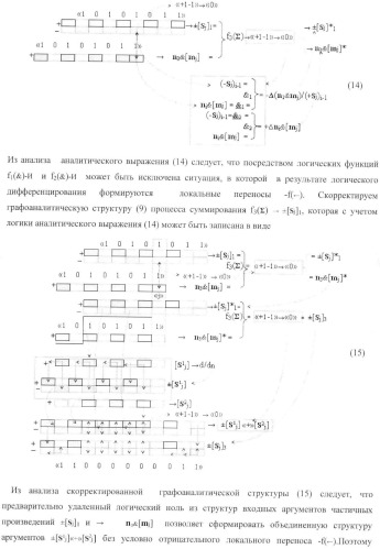 Функциональная структура параллельного позиционно-знакового сумматора f(+/-) для комбинационного умножителя, в котором выходные аргументы частичных произведений представлены в формате двоичной системы счисления f(2n) (варианты) (патент 2380740)