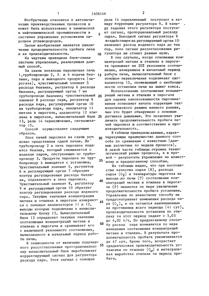 Способ управления процессом пиролиза бензина (патент 1406146)