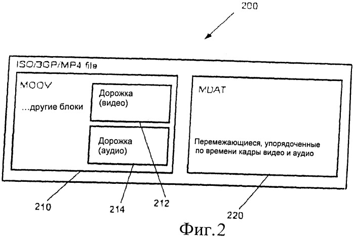 Сегментированные метаданные и индексы для потоковых мультимедийных данных (патент 2477883)