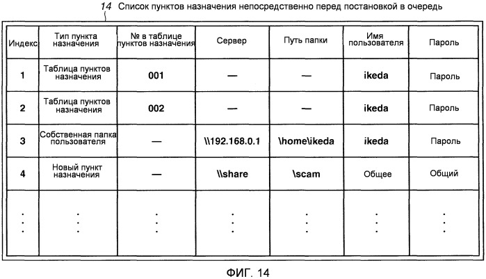 Устройство для отправки изображений и способ аутентификации в устройстве для отправки изображений (патент 2460232)