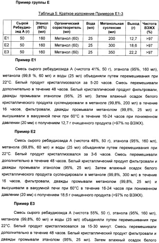 Композиция интенсивного подсластителя с глюкозамином и подслащенные ею композиции (патент 2455854)