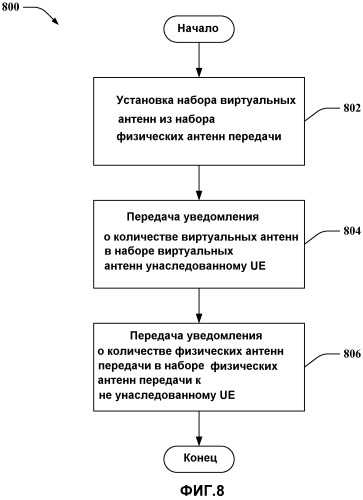 Виртуализация антенны в среде беспроводной связи (патент 2491722)