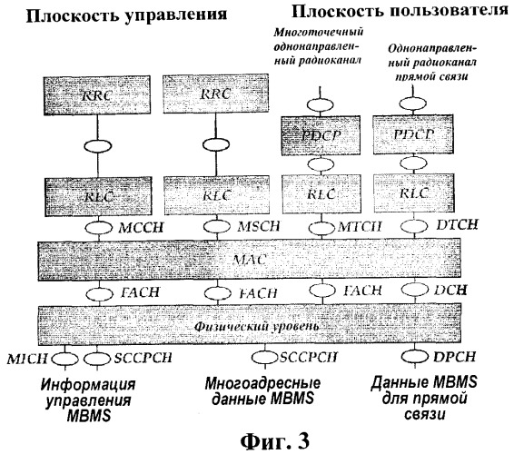 Способ передачи и приема услуги мультимедийного широковещательного/многоадресного обслуживания &quot;mbms&quot; в системе мобильной связи (патент 2410848)