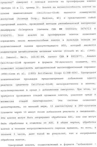 Антитела, сконструированные на основе цистеинов, и их конъюгаты (патент 2412947)