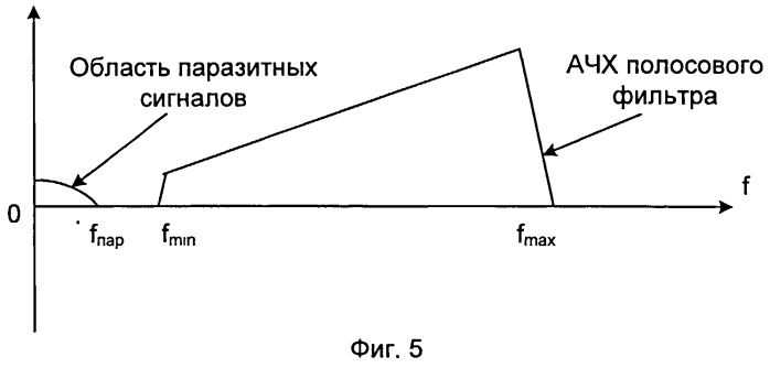 Способ измерения высоты и радиовысотомер с непрерывным лчм сигналом, использующий способ (патент 2552515)