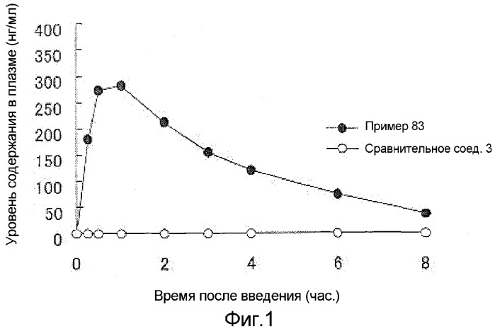 Водорастворимые производные фенилпиридазина и содержащие их лекарственные средства (патент 2302413)