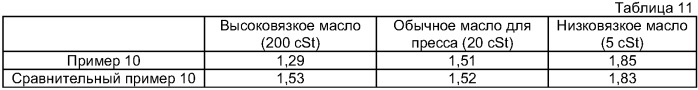 Способ штамповки (варианты) и устройство для штамповки (варианты) (патент 2395360)