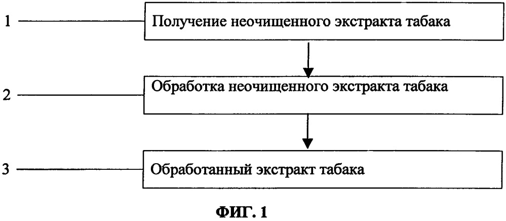 Экстракт табака, его получение (патент 2649946)