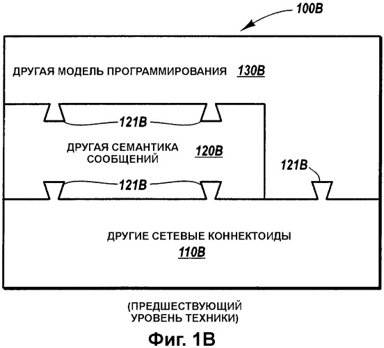 Передача и прием сообщений посредством индивидуально конфигурируемых канала обмена данных и модели программирования (патент 2356089)