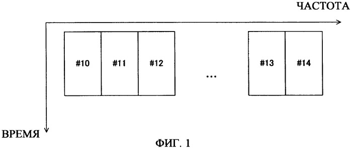 Устройство беспроводной связи и способ выделения поднесущих (патент 2449478)