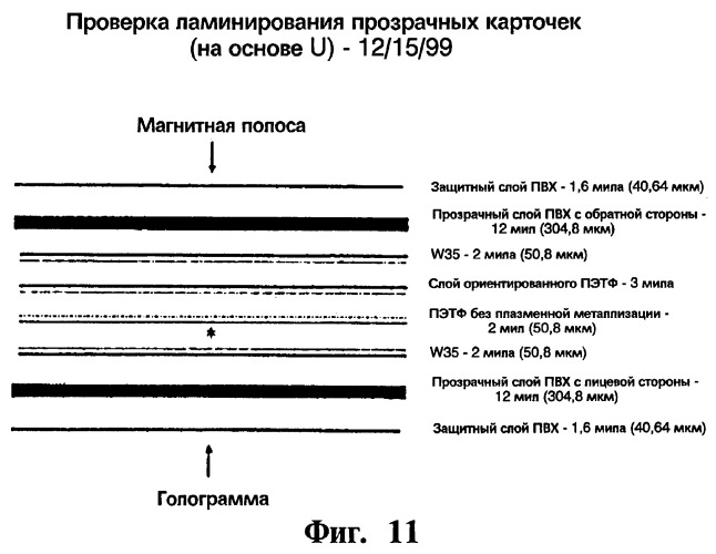 Карточка для финансовых трансакций (патент 2265247)
