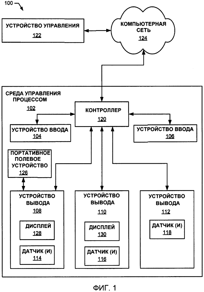 Способы и аппаратные средства для отображения информации с помощью устройства управления процессом (патент 2643077)