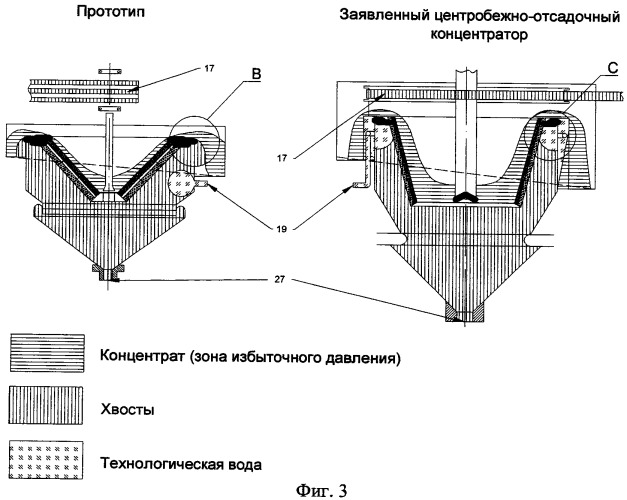 Центробежно-отсадочный концентратор (патент 2430784)