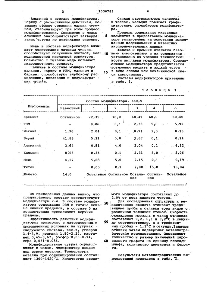 Модификатор для чугуна (патент 1036783)