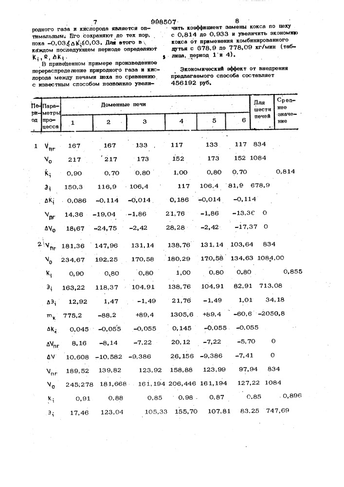 Способ работы группы доменных печей (патент 998507)