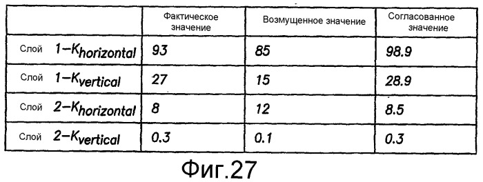 Генерация последовательности операций по комплексному анализу на основе предсказательной модели одиночной скважины - модульного динамического тестера (swpm-mdt) (патент 2336567)