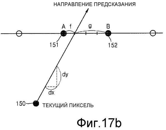 Способ и устройство для кодирования видео, и способ и устройство для декодирования видео (патент 2513708)