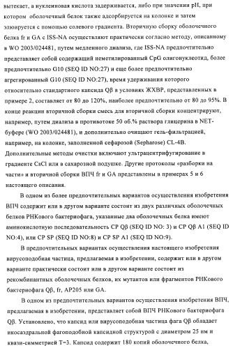 Упакованные иммуностимулирующей нуклеиновой кислотой частицы, предназначенные для лечения гиперчувствительности (патент 2451523)