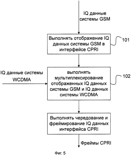 Способ и устройство для достижения совместимости между системой wcdma и системой gsm (патент 2487500)