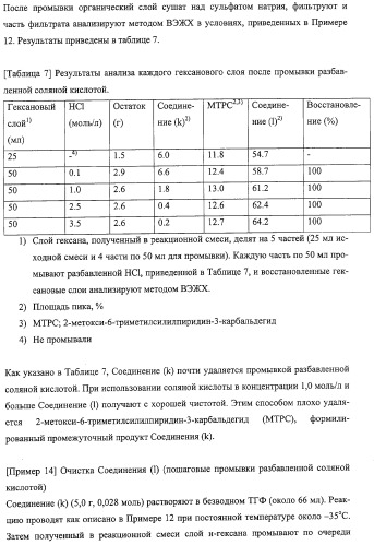 Способ синтеза камптотецинсвязанных соединений (патент 2308447)