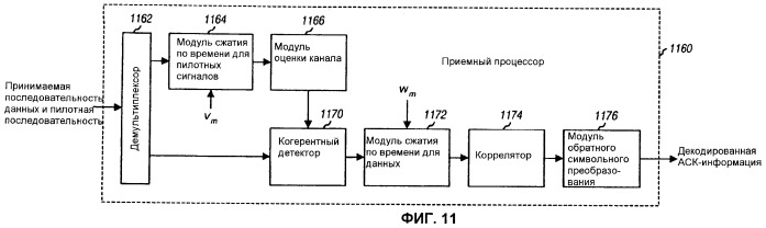Кодирование и мультиплексирование управляющей информации в системе беспроводной связи (патент 2472291)