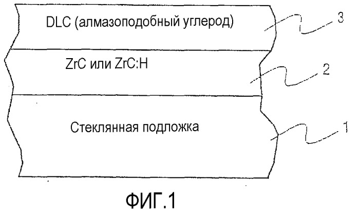 Стойкое к царапанью и травлению стеклянное изделие с покрытием и способ его получения (патент 2501749)