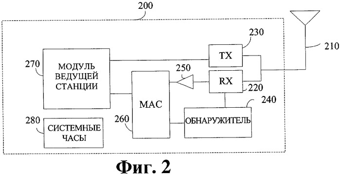 Способ и устройство восстановления соединения в сети беспроводной связи (патент 2435333)