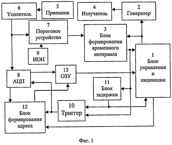 Устройство компенсации погрешности измерения ультразвукового уровнемера (патент 2406979)