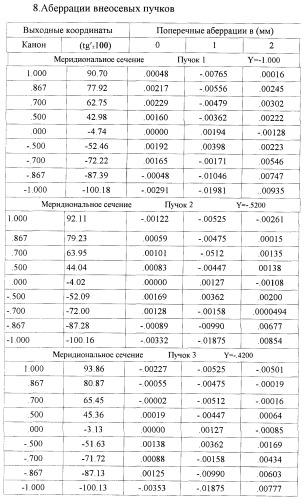 Светосильный зеркально-линзовый объектив (патент 2368924)